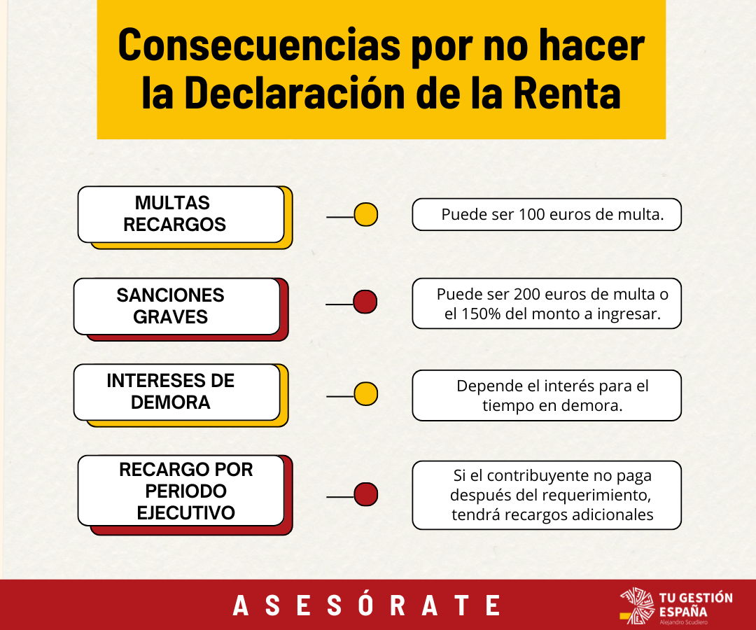 Se me olvidó la declaración de la renta