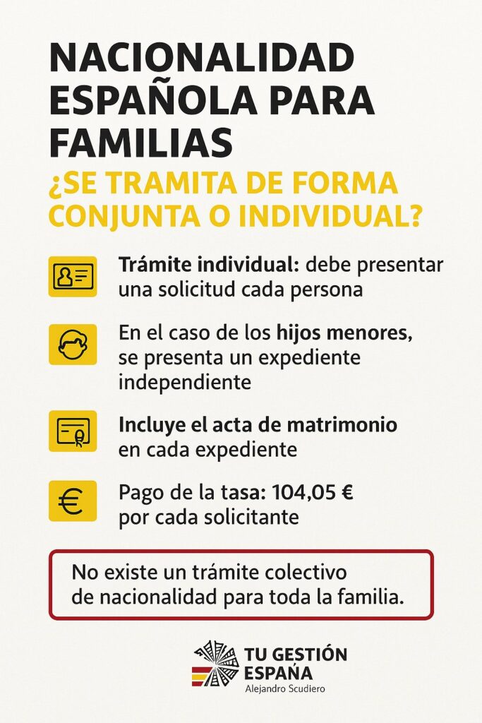 Nacionalidad_espanola_familias_TGE