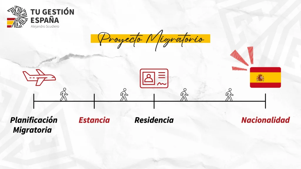 emigrar_a_espana_en_2026_con_estancia_por_estudios_tu_gestion_espana